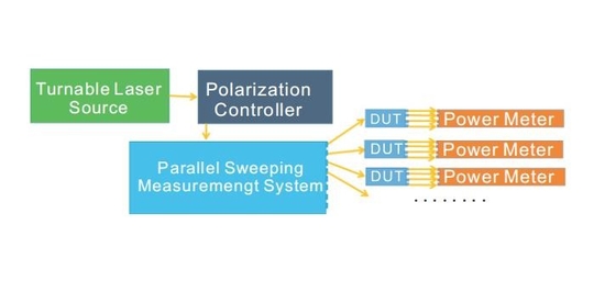 Sistema di scansione parallela condivisa con sorgente luminosa regolabile