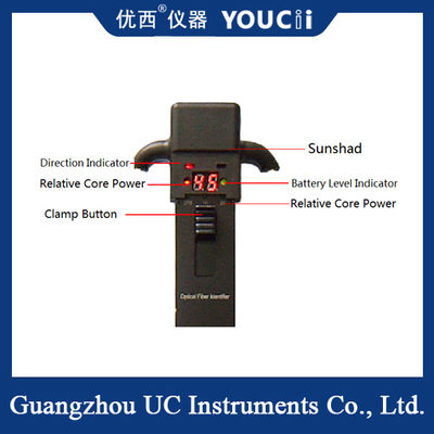 L'identificatore di fibra ottica portatile può identificare rapidamente le direzioni